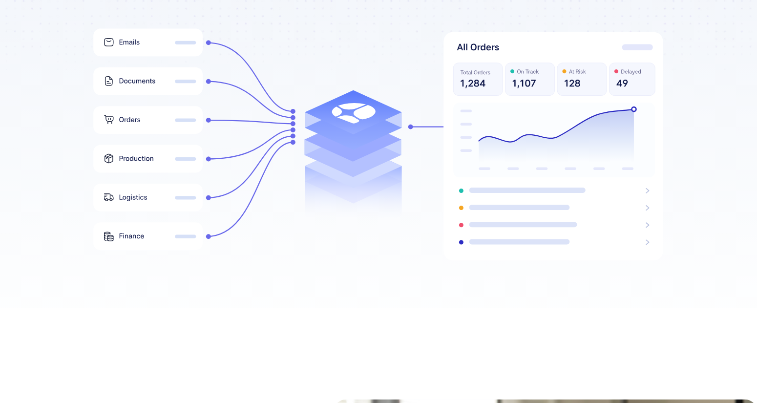 Prathm Operating Intelligence Architecture Flow